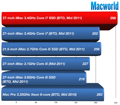 ultimateimac2011speedmark-241608