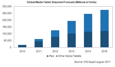 apple research