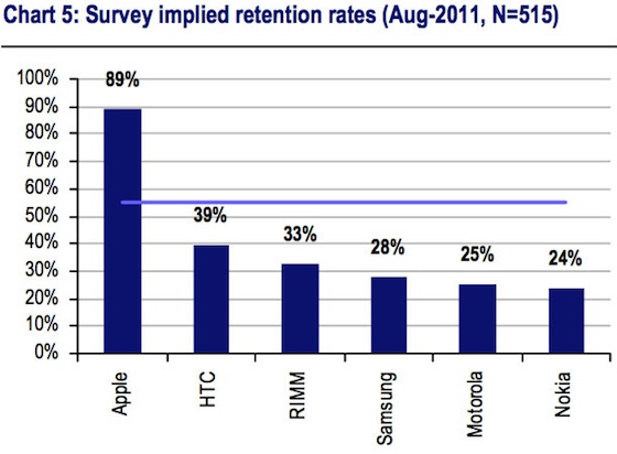 smartphone_retention_rate.jpg