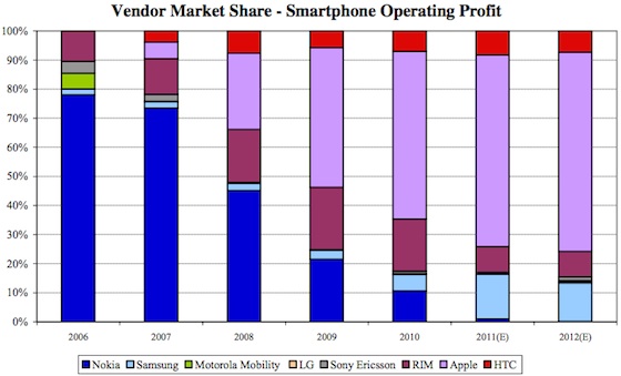oppenheimer_smartphone_profit_share.jpg