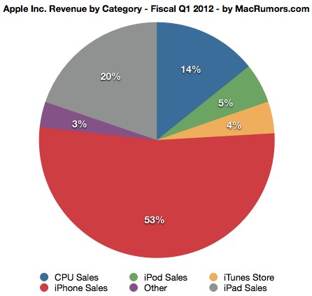 appleq112bottomchart.jpg