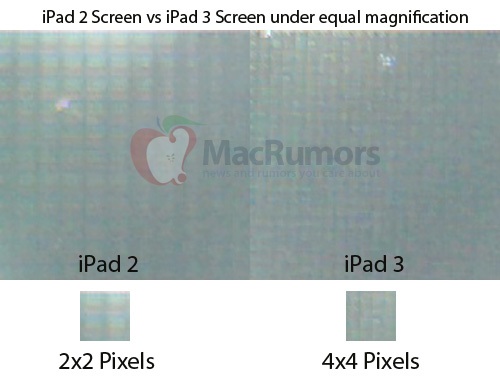 ipad_2_ipad_3_pixels.jpg