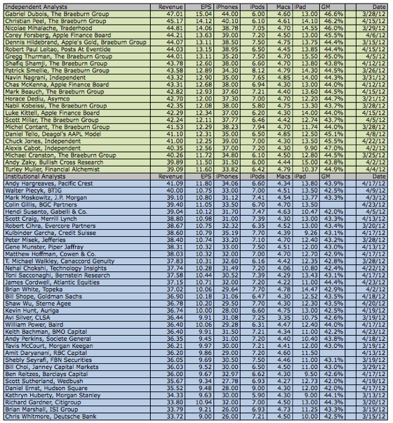 2012q2analystexpectations