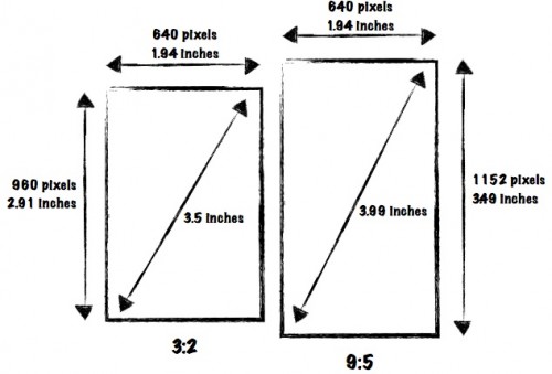 iphone display screen