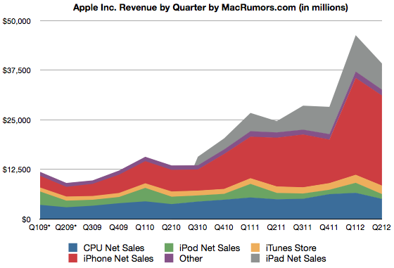 linechart.png