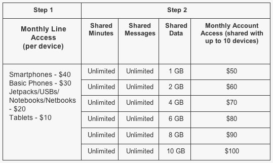 verizon_share_everything_matrix.jpg