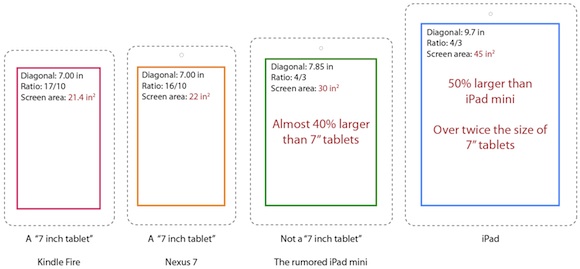 why-apple-s-7-85-inch-ipad-mini-isn-t-a-7-inch-tablet-mac-rumors