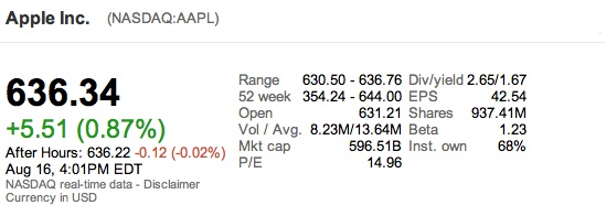 aapl_636