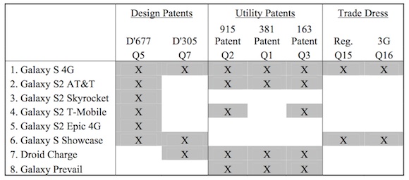 apple_galaxy_injunction_request