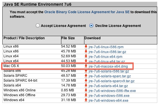 Runtime For Java Mac Os X