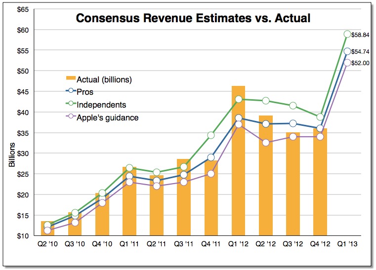 consensusrevenue.jpg Consensusrevenue