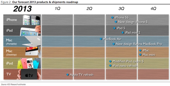 Macbook Pro Retina 2013 Benchmarks