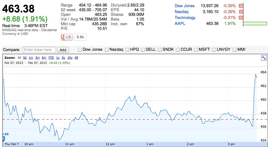 aaplstock.jpg Aaplstock