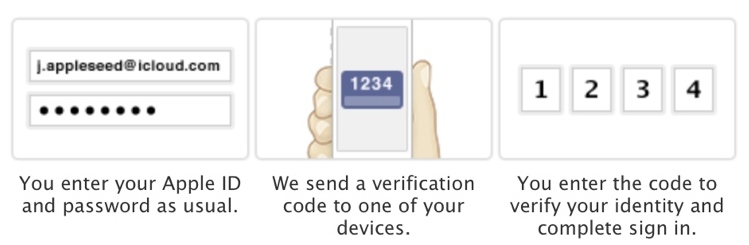 twostepverification