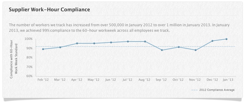 working_hours_compliance_jan13