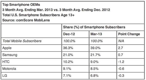 topsmartphoneoems