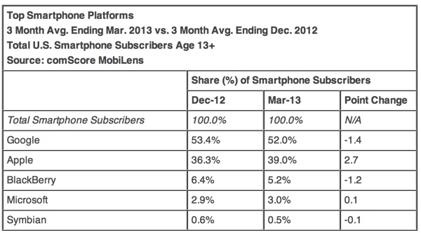 topsmartphoneplatforms