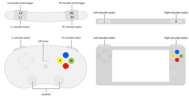 mifcontrollers