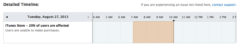 applesystemstatus.png Apple System Status