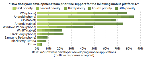 forrester_development