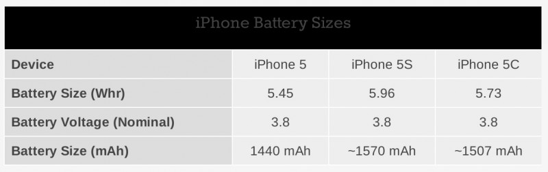 iphone_5_5s_5c_batteries