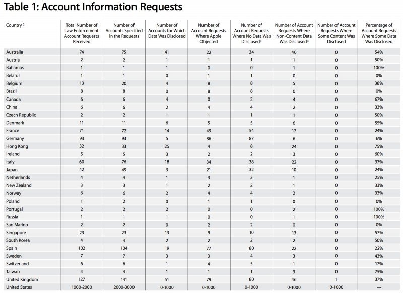 appledisclosureinfo