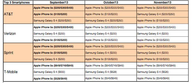 Carrier Sales" title="carriersales.jpg" width="660" height="286" class="aligncenter