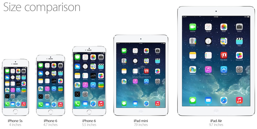 iPhone and iPad size comparison