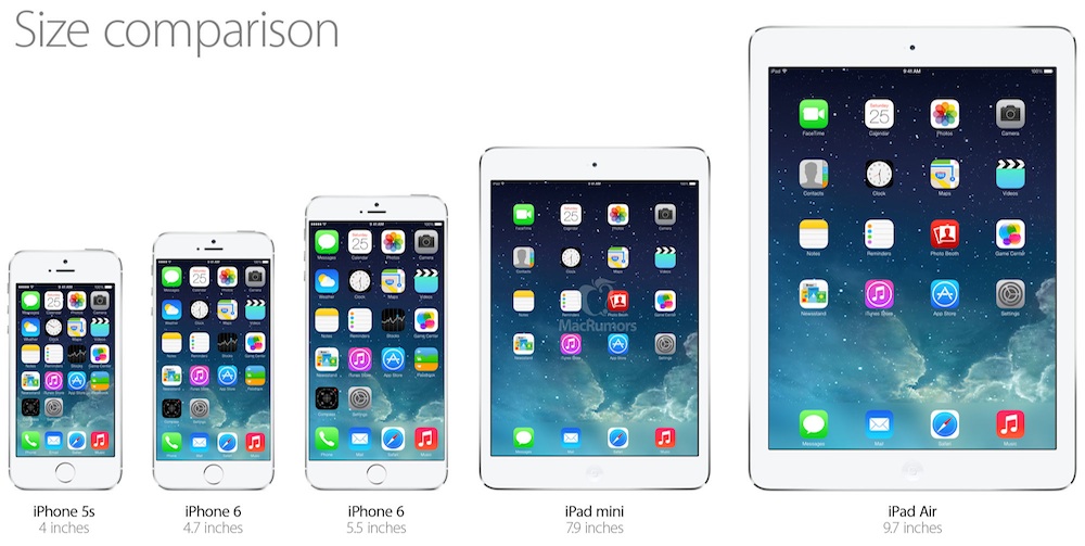 iphone ipad size comparison