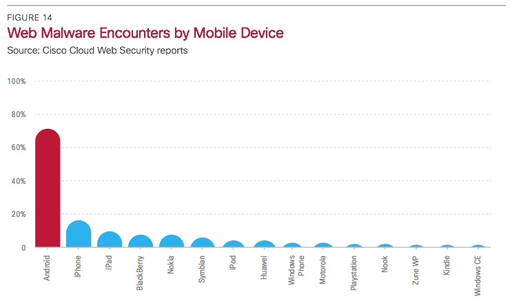 Cisco Research