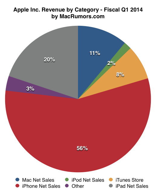 q12014piechartcorrected.png