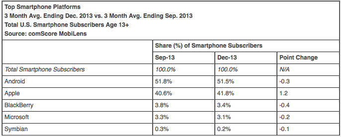 Smartphone Platforms