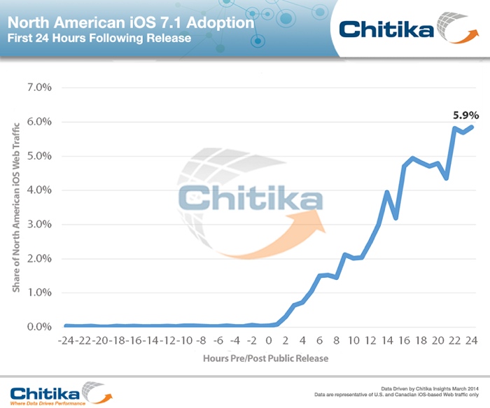 chitikaios71adoption