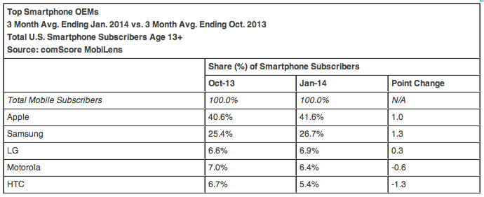 comscore-mobilens-makers" width="690" height="281" class="aligncenter size-full wp-image-404524