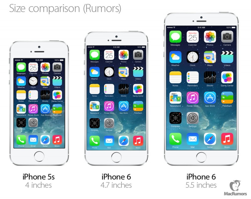 iPhone 6 Reportedly Launching 'As Early As September' in 4.7 and 5.5