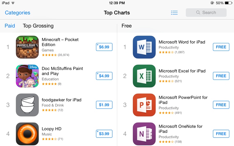 Top App Charts