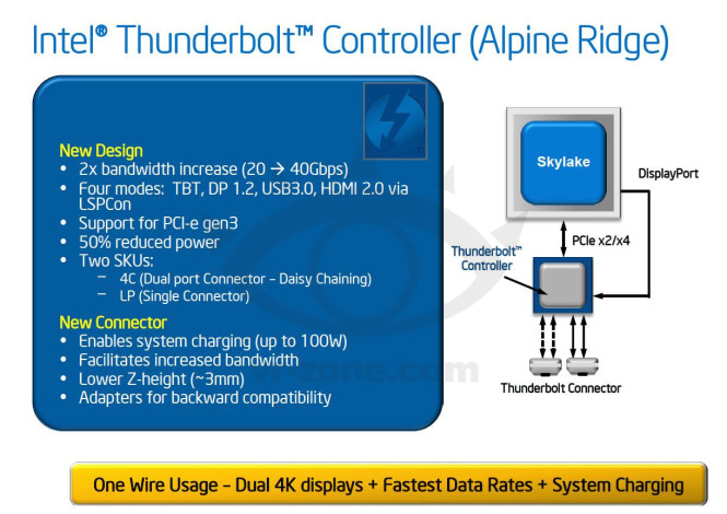 photo of Leaked Info on Third-Generation Thunderbolt Points to 40Gbps Transfer Speeds image
