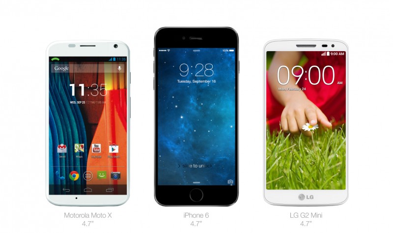 IPhone 6 Size Compared to Galaxy S5 and Other Android Phones