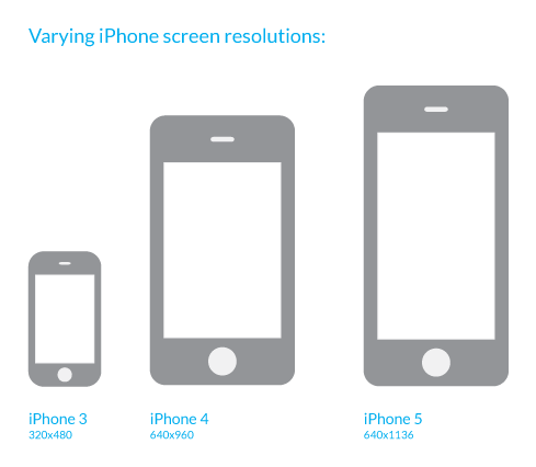 iphone-screen-sizes" width="489" height="426" class="aligncenter size-full wp-image-408578