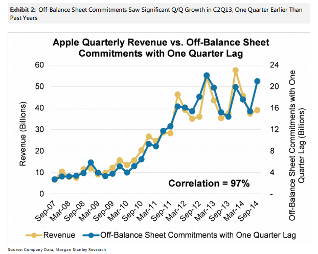 photo of Apple's Quarterly Spending Points to Major Product Launches, Significant Revenue Growth image