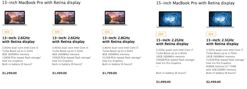 photo of Apple Launches Retina MacBook Pros with Faster Haswell Processors, More RAM Standard image