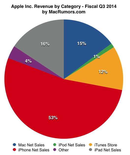 piechart2