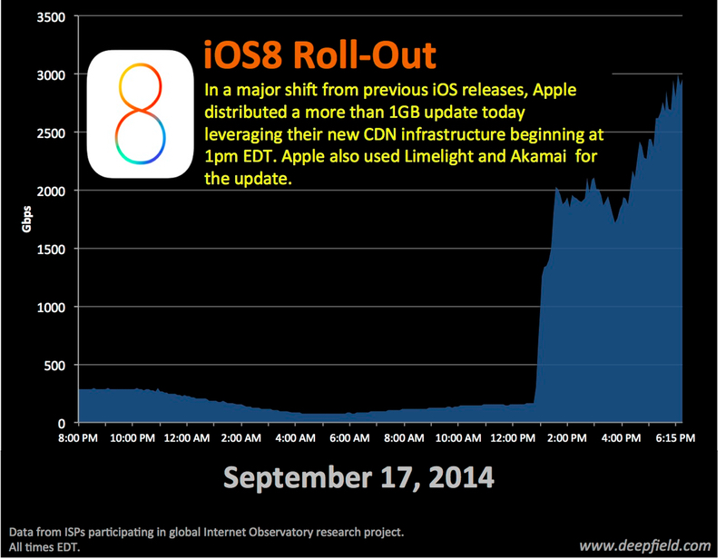 appleios8-cdn
