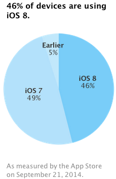 ios_8_adoption" width="229" height="353" class="aligncenter size-full wp-image-423380