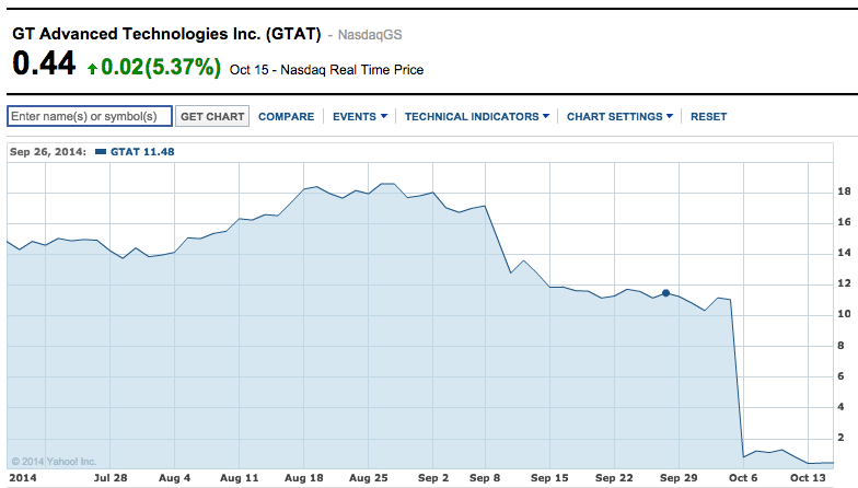 gt-advanced-stock2.png