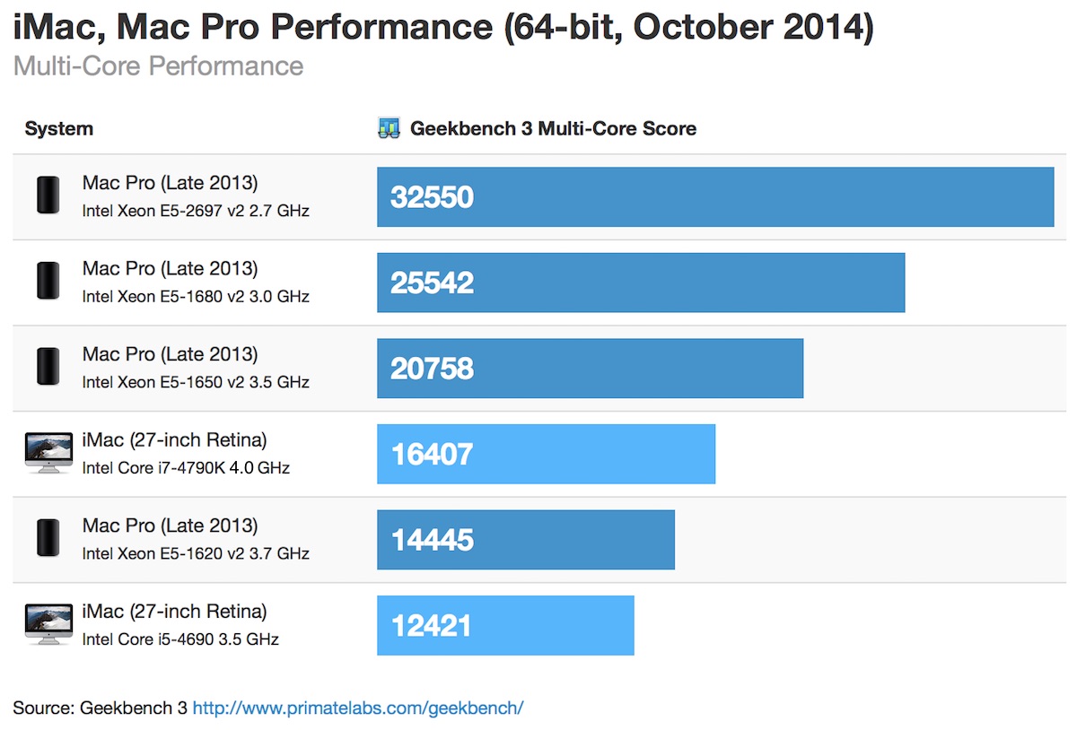 mac cpu speed tests