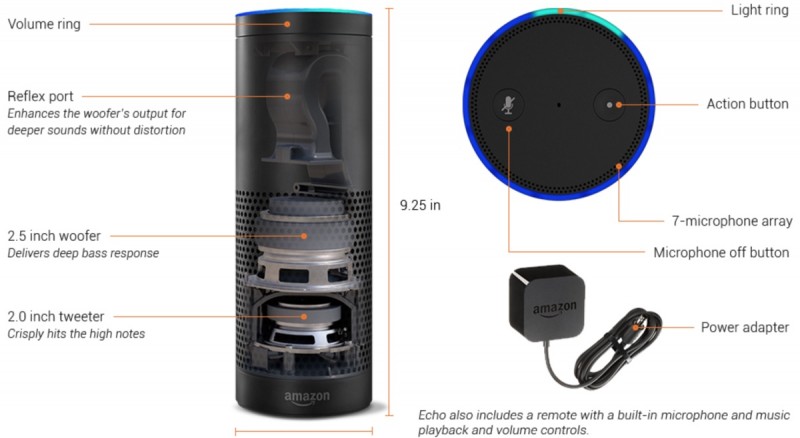 amazonecho" width="800" height="438" class="aligncenter size-large wp-image-428601