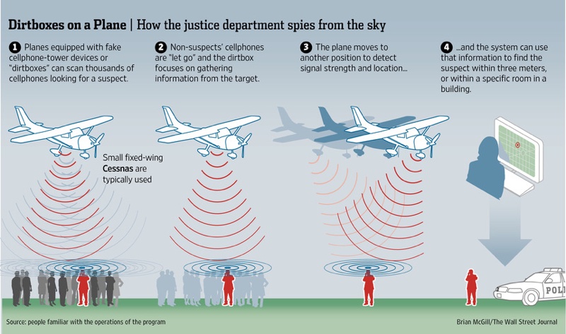 ... Accused of Using Fake Cell Towers on Planes to Gather Data From Phones