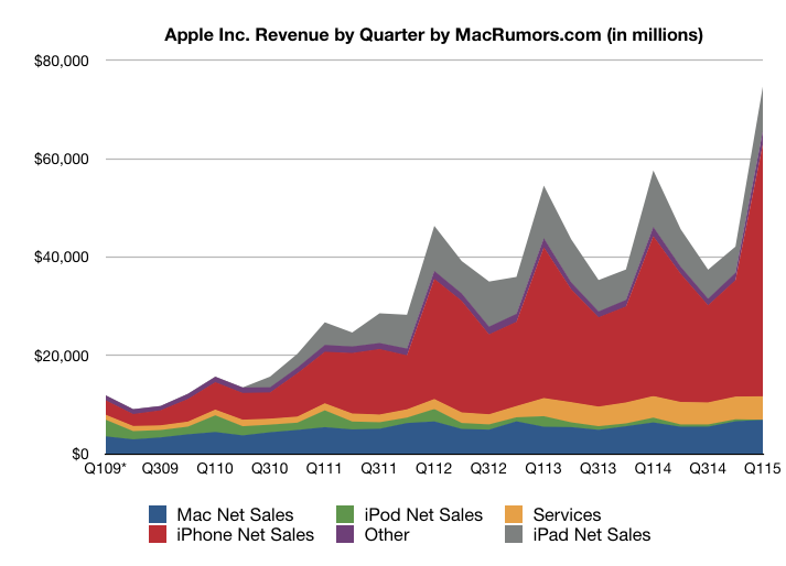 linechart.png