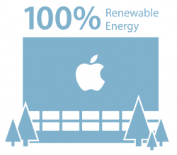 Apple Renewable Energy" width="250" height="219" class="alignright size-medium wp-image-439286